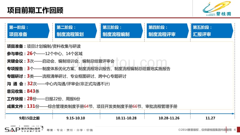 碧桂园制度流程体系优化总结报告(上会版)-1223_第4页