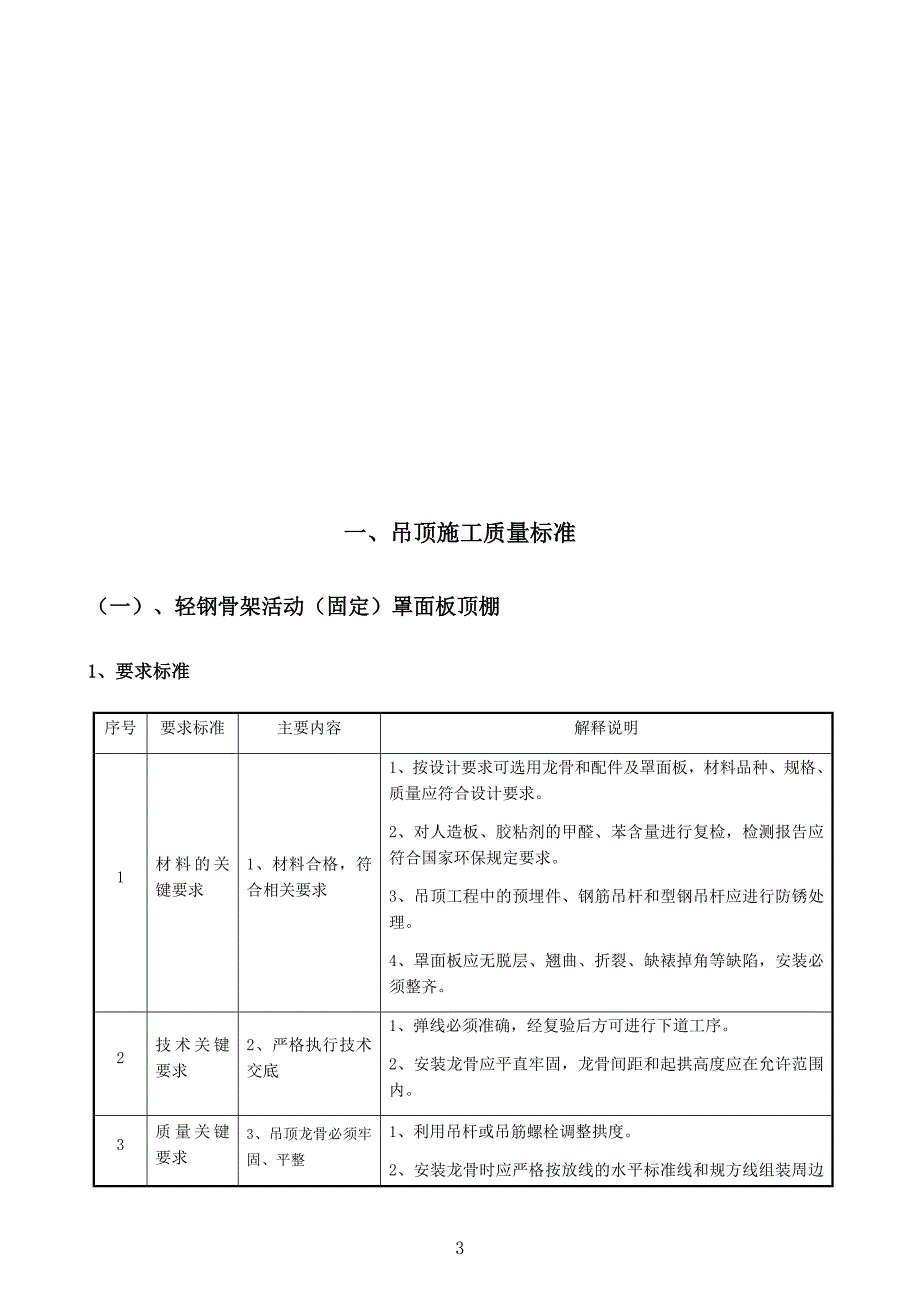 yt装修工程标准_第3页