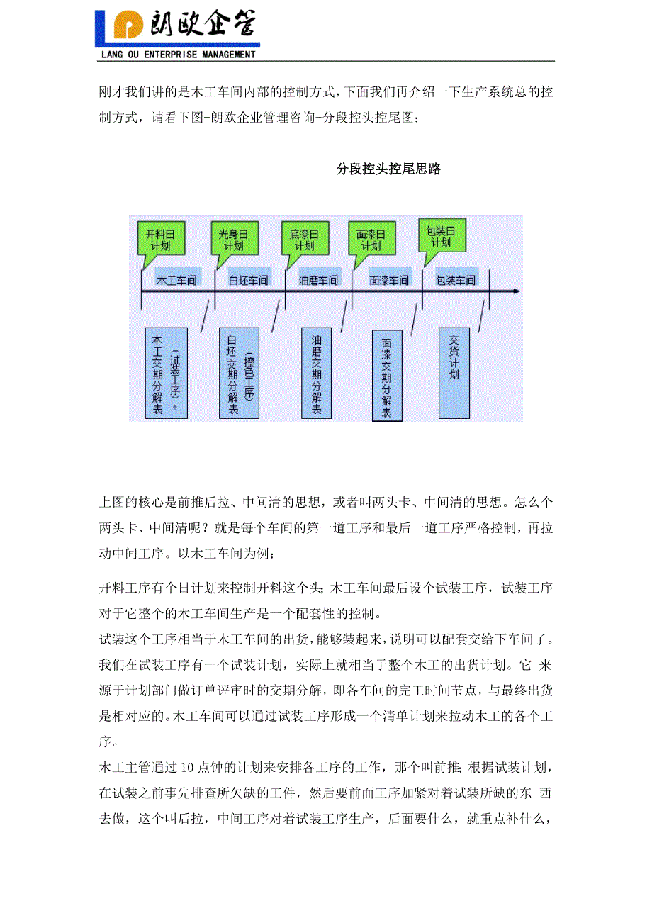 PMC管理模式：家具厂PMC管理模式_第2页