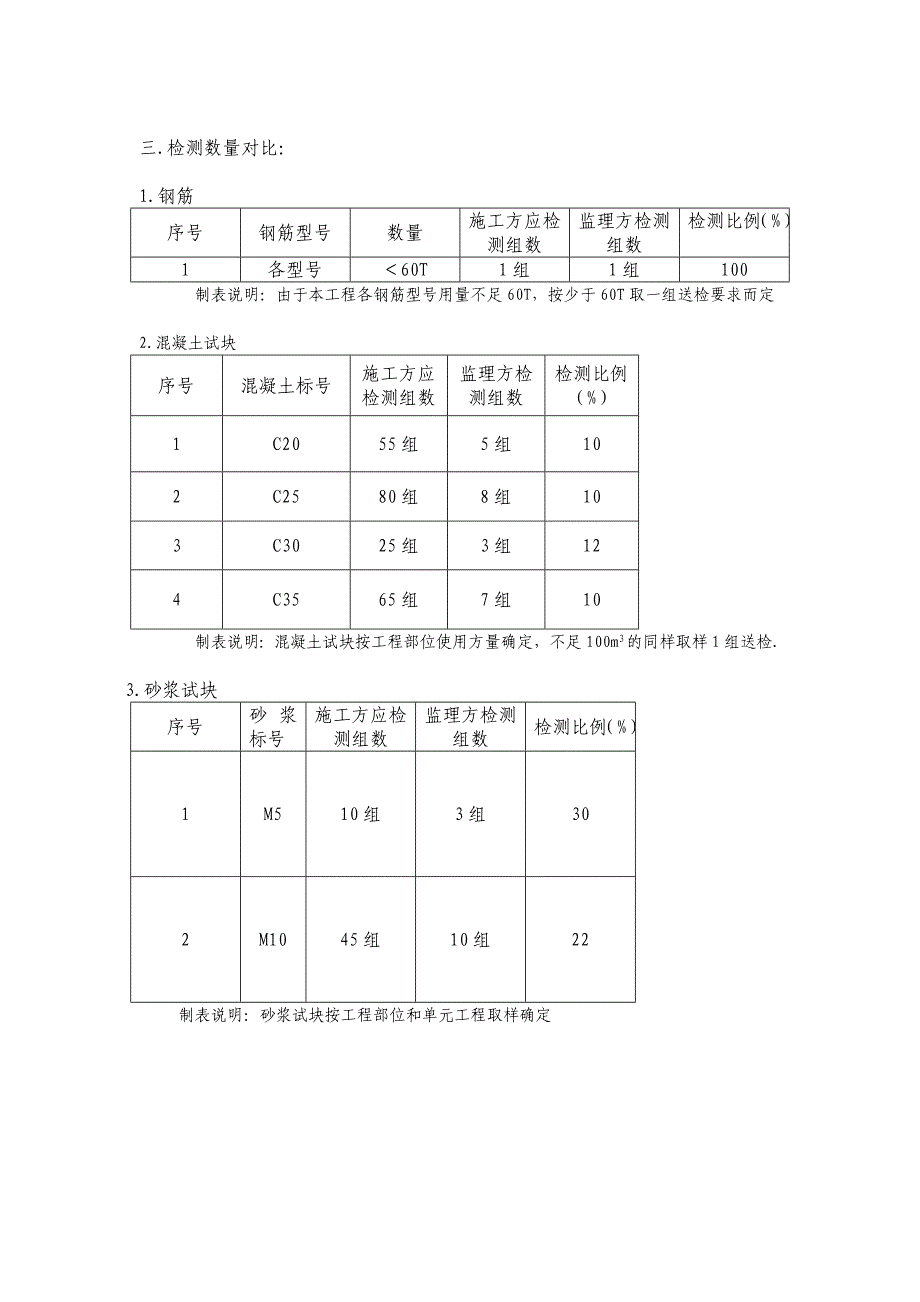 工程质量平行对比检测方案005_第2页