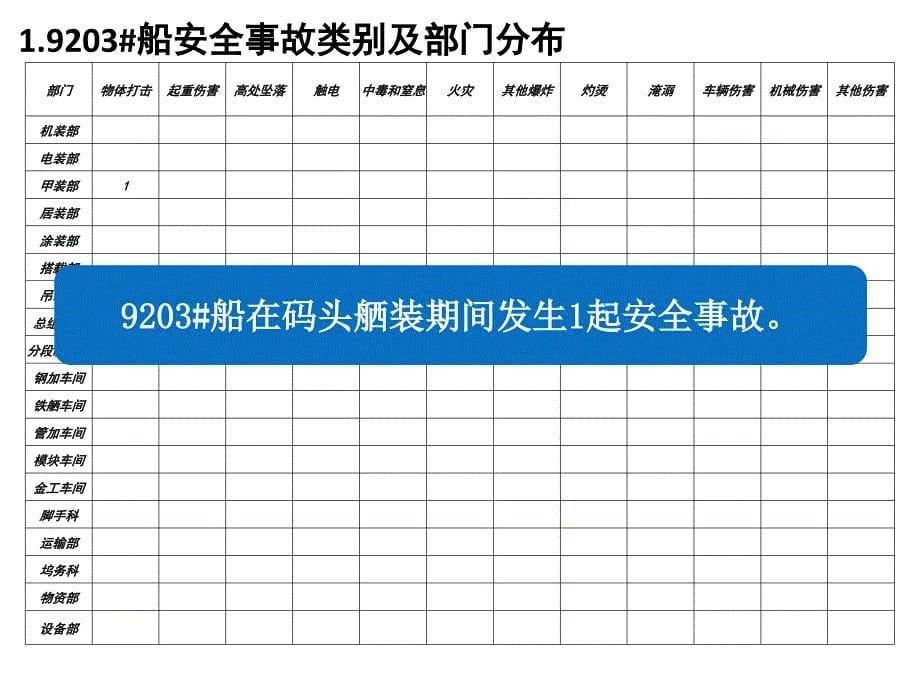 船舶交船安全工作总结_第5页