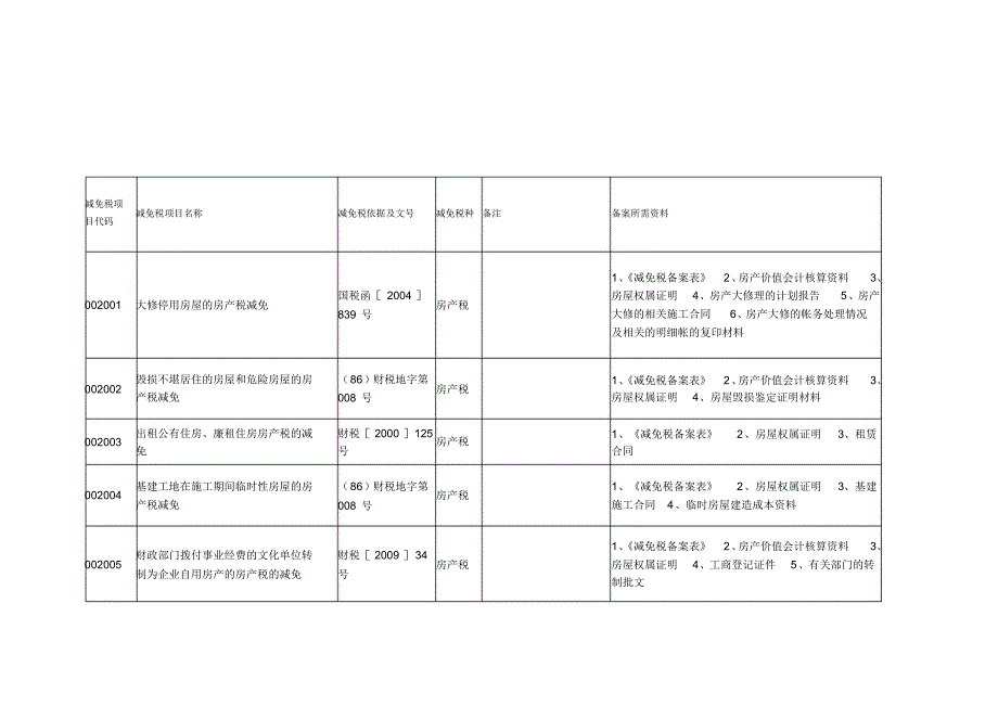 房产税、印花税等减免项目_第1页