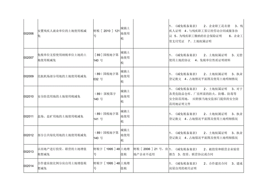 房产税、印花税等减免项目_第2页
