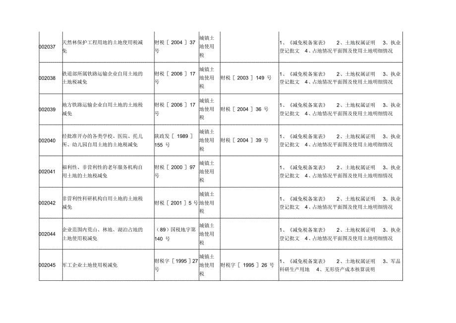 房产税、印花税等减免项目_第5页