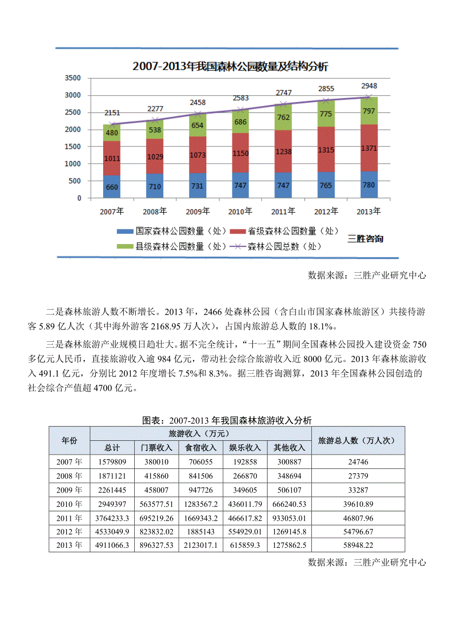 森林旅游产业取得重大进展 探索开发新模式_第2页