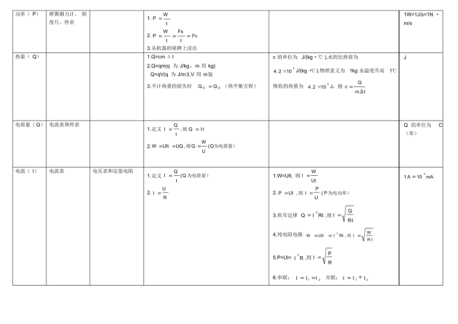 初中物理常用概念定理公式_第4页