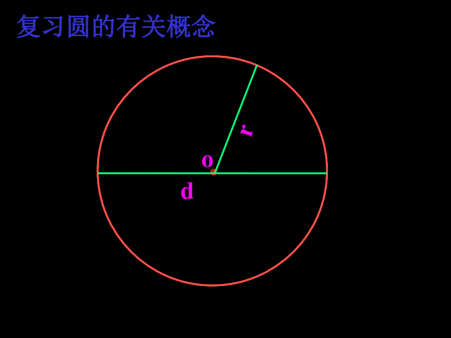 圆的面积计算{五下}课件_第2页