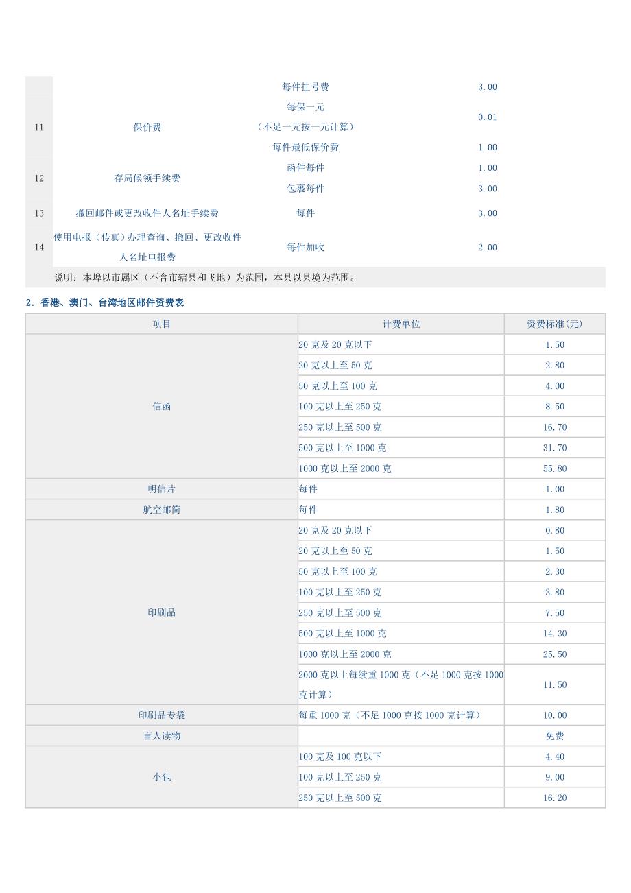 国内包裹资费表_第2页