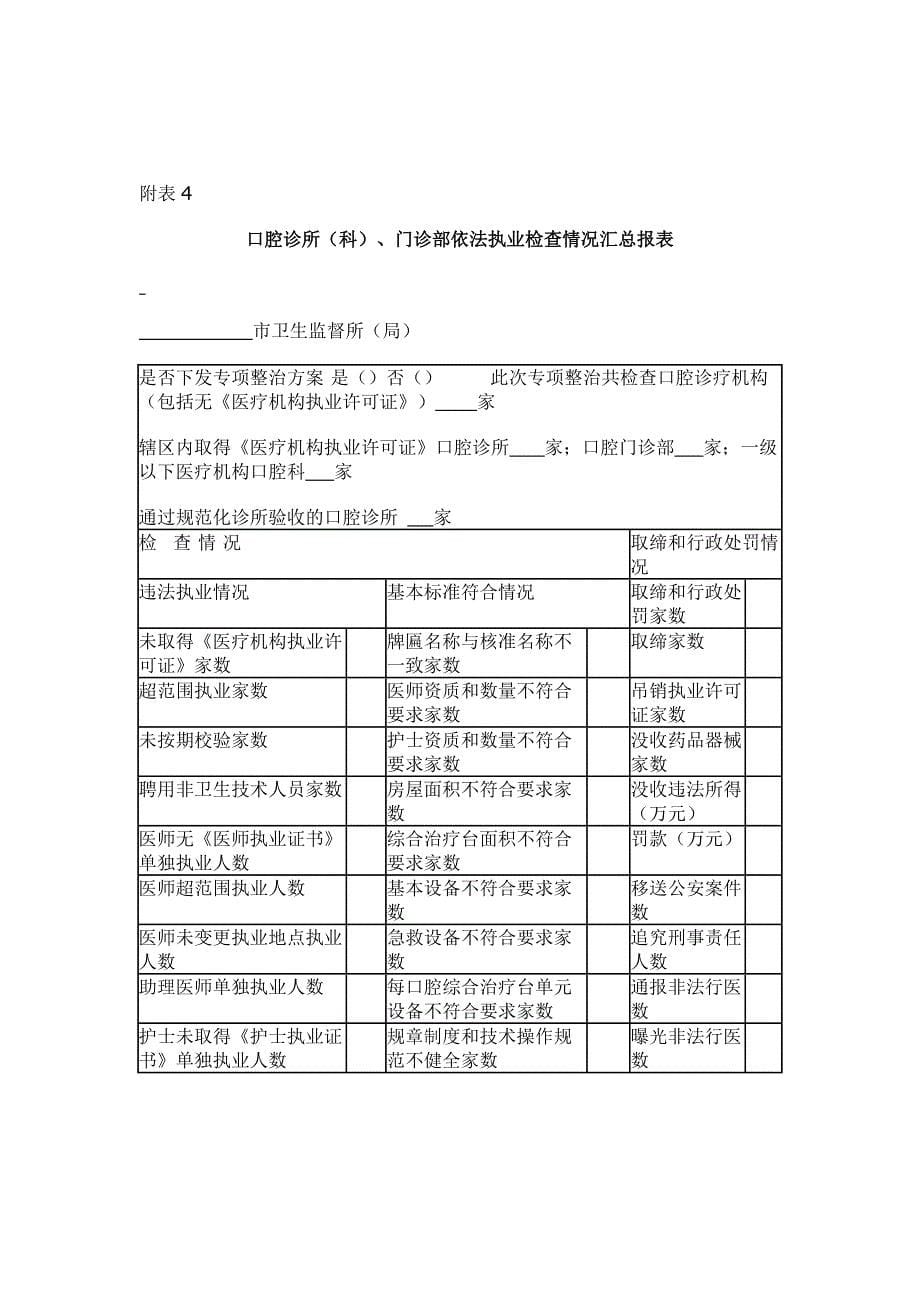 口腔诊所(科)、门诊部依法执业监督检查用表_第5页