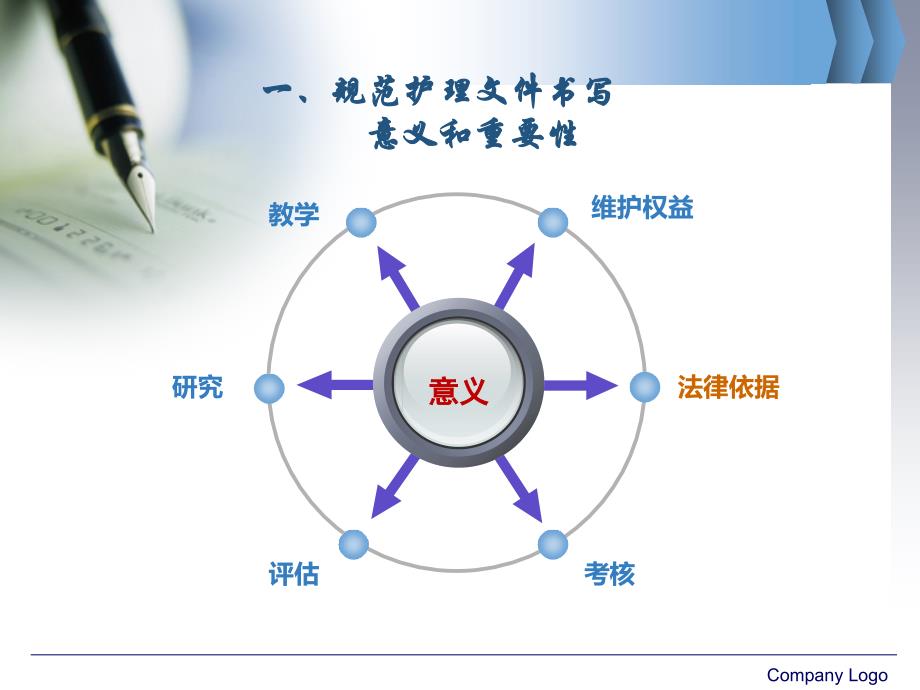 护理文件书写规范NEW_第3页