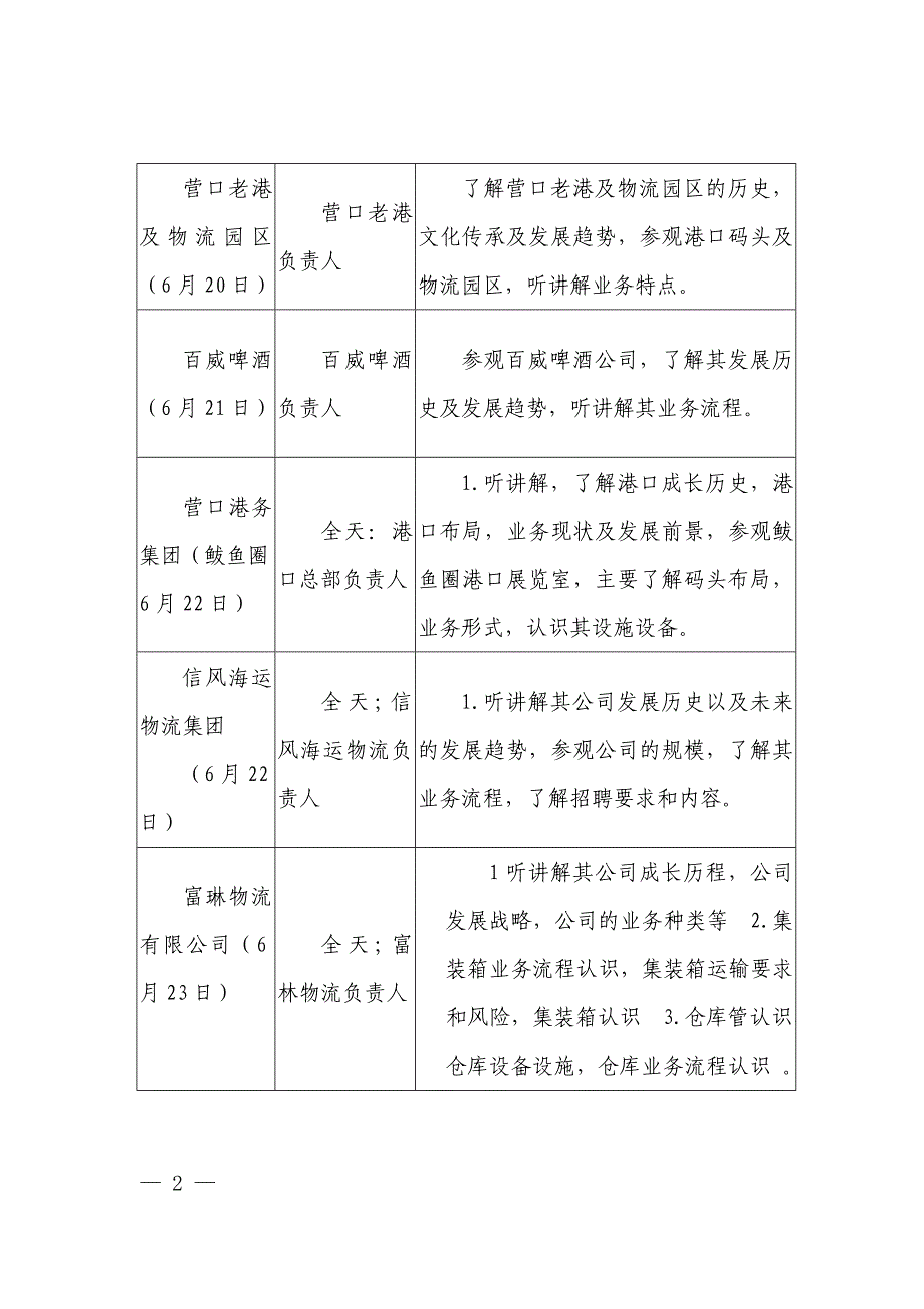 物流管理认知实习报告_第3页