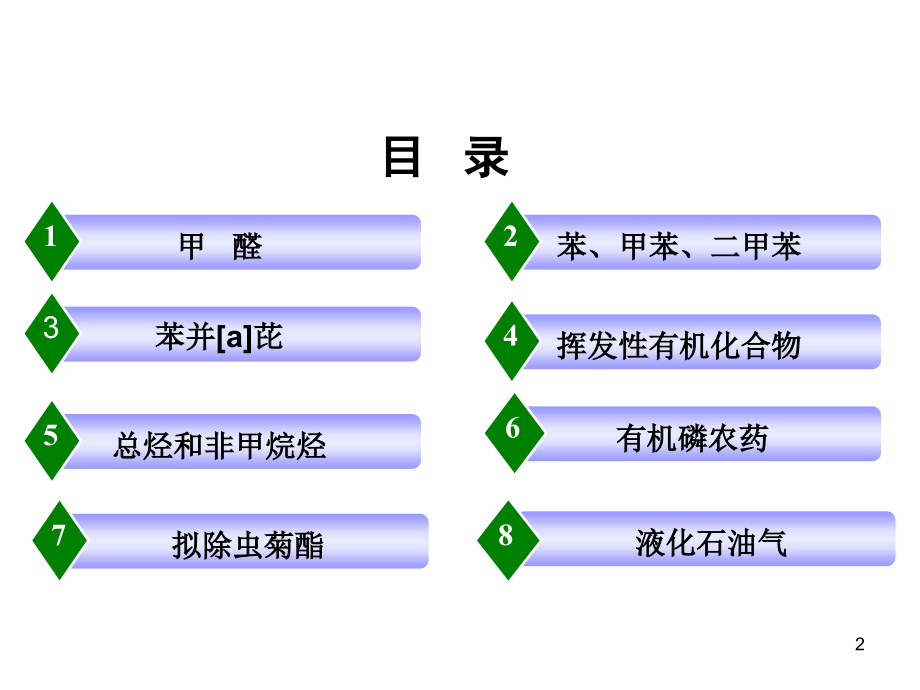 空气中有机污染物的测定空气理化检验--2节_第2页