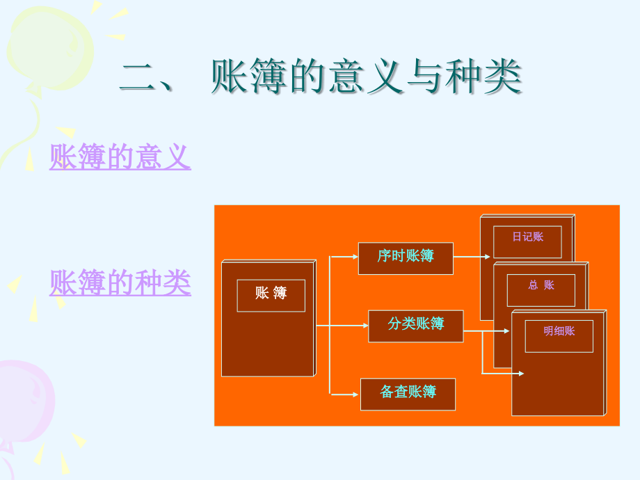 会计核算基础3会计账簿会计核算组织_第3页