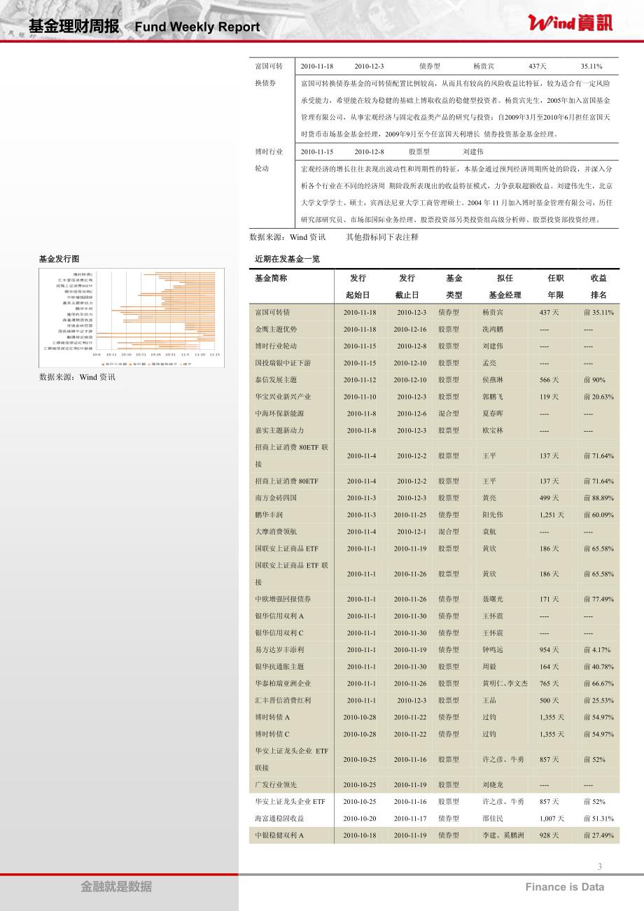 基金理财2010年10月深度分析报告_第3页