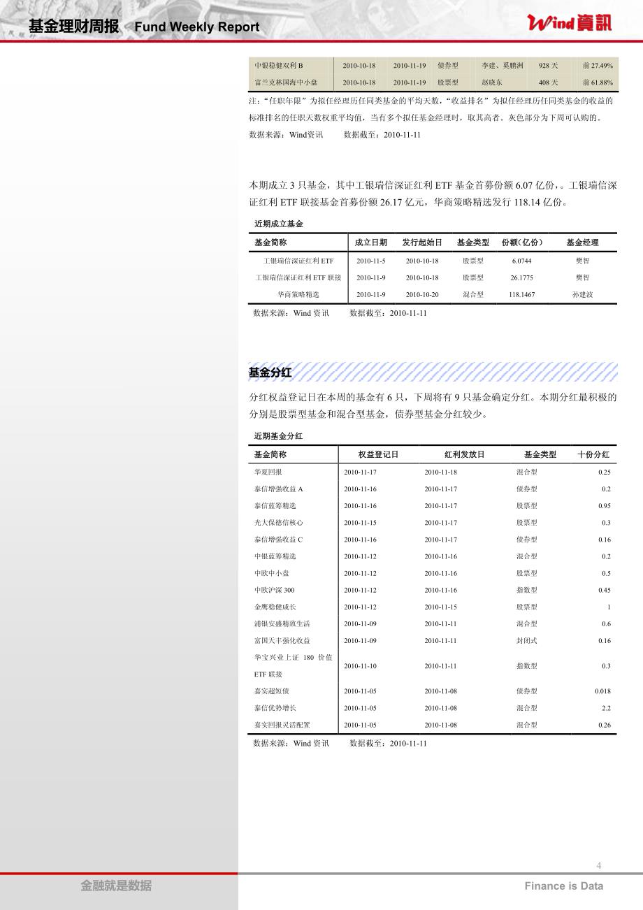 基金理财2010年10月深度分析报告_第4页