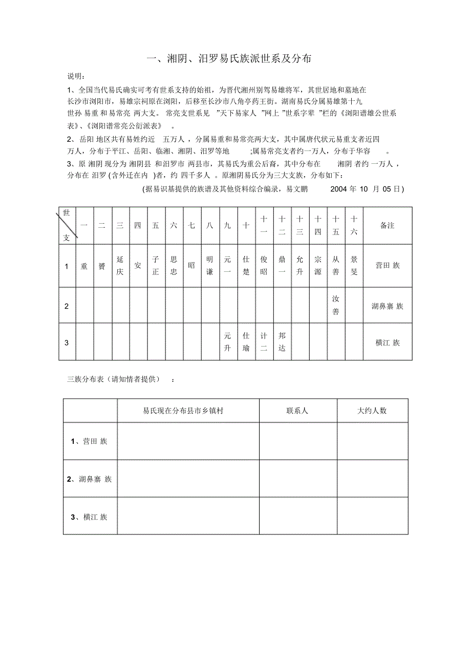 汨罗易氏族派世系及分布_第1页