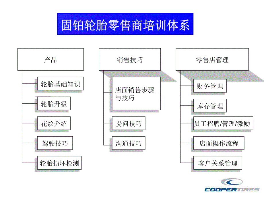 02固铂店面销售_第2页