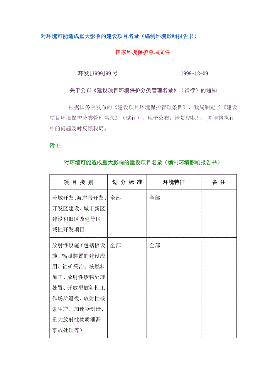 对环境可能造成重大影响的建设项目名录_第1页