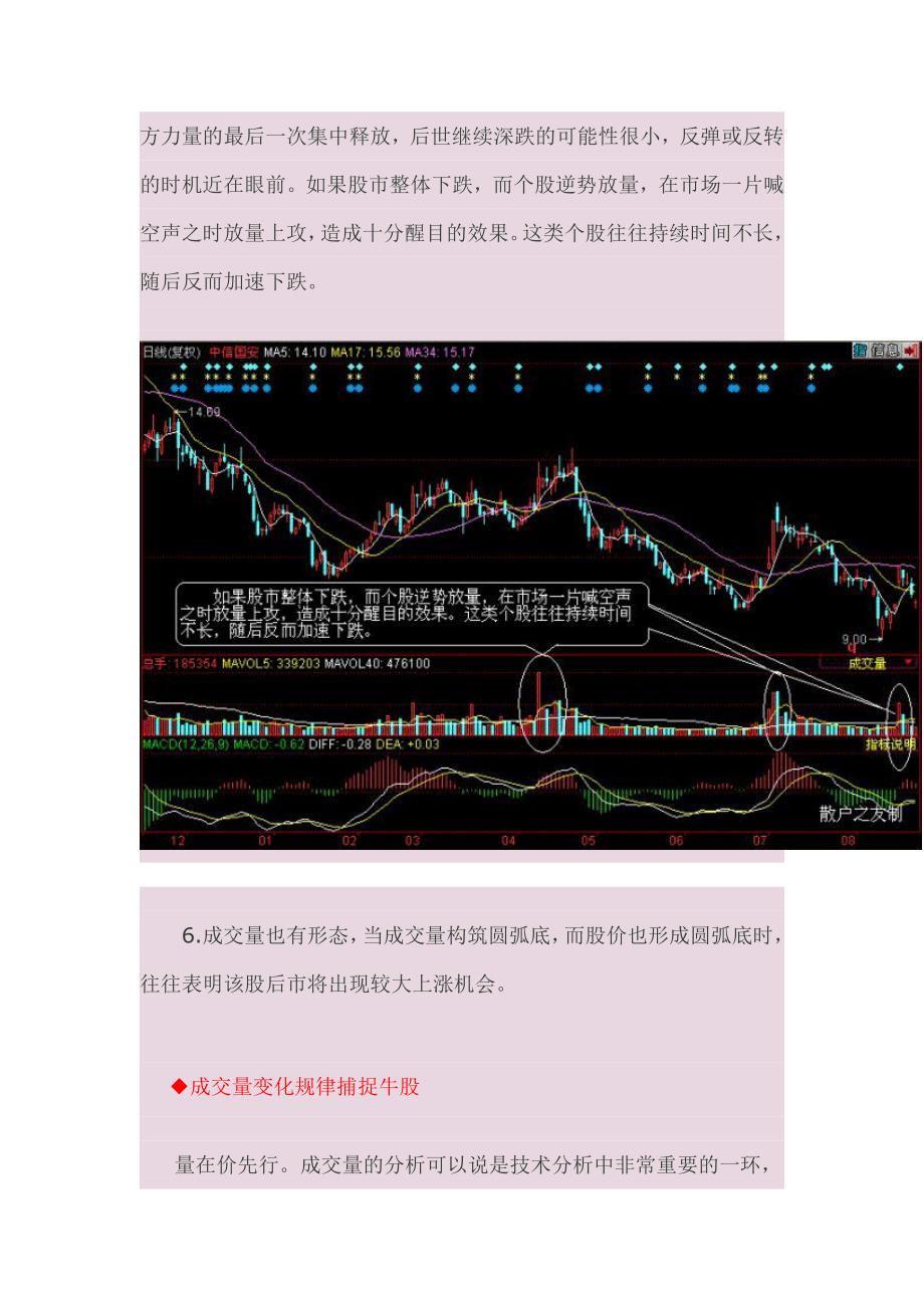 量价分析全集(图解)_第4页
