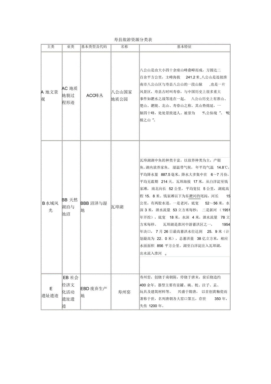 寿县旅游资源分析与评价_第2页