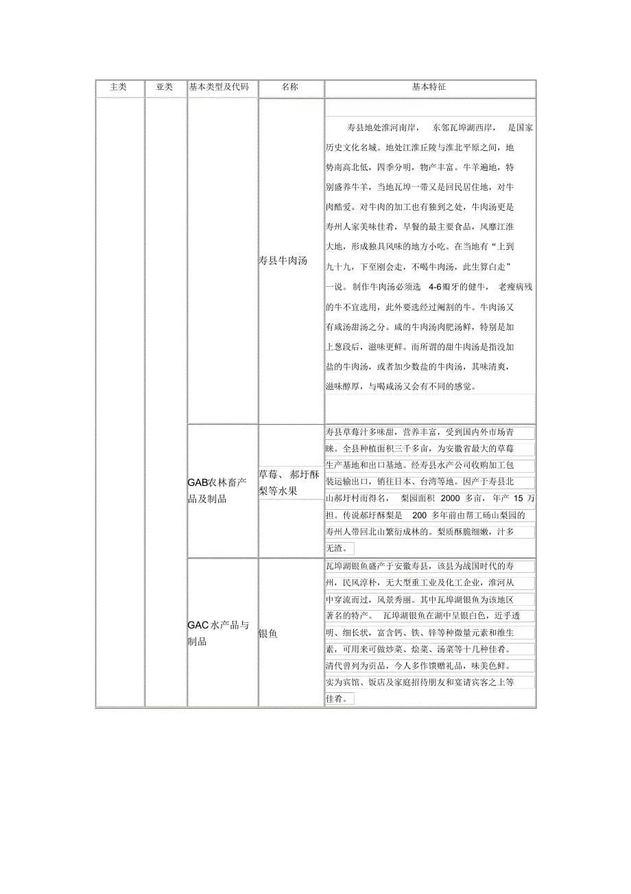 寿县旅游资源分析与评价_第5页