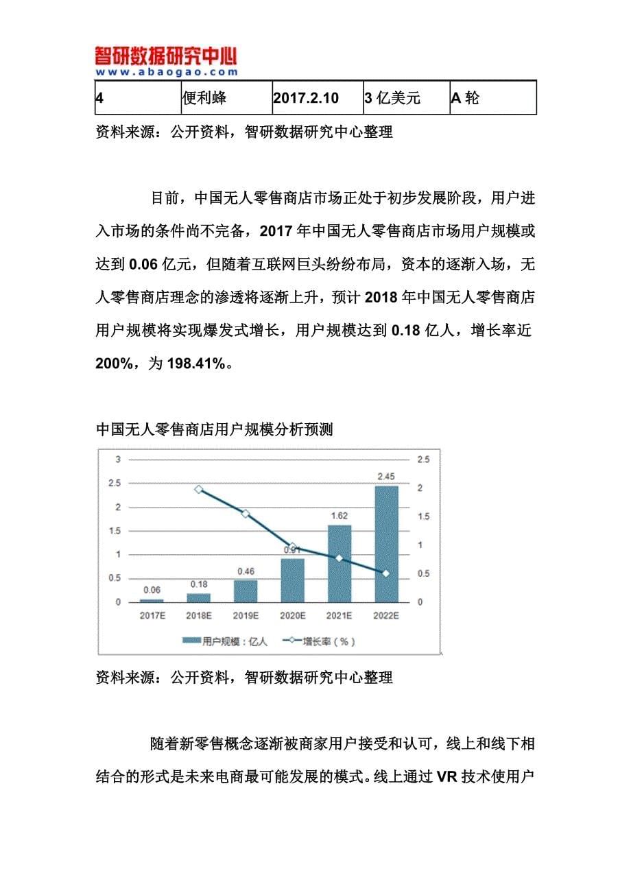 2018-2024年中国无人零售行业市场分析与发展战略咨询报告(目录)_第5页