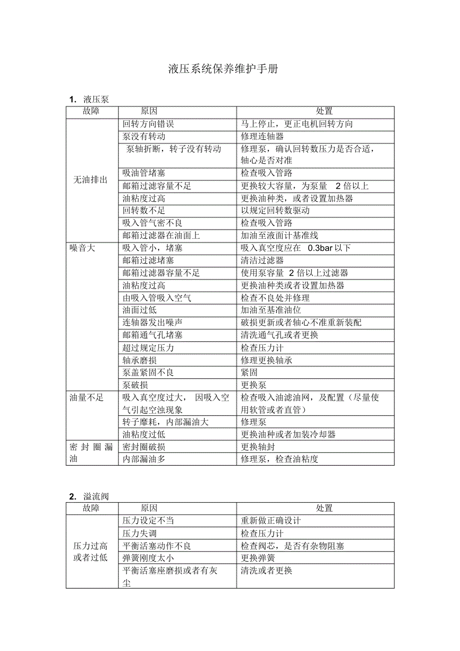 液压系统使用维护手册_第1页