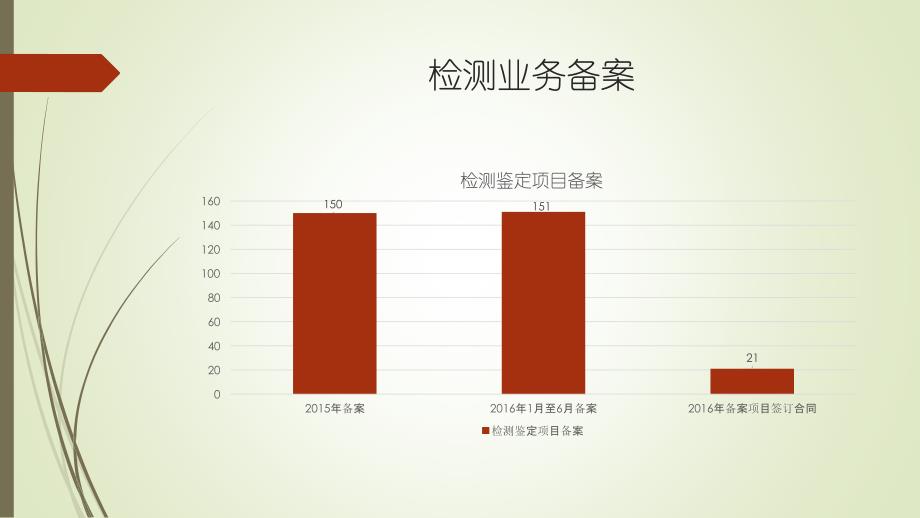 半年总结会经营部发言_第4页