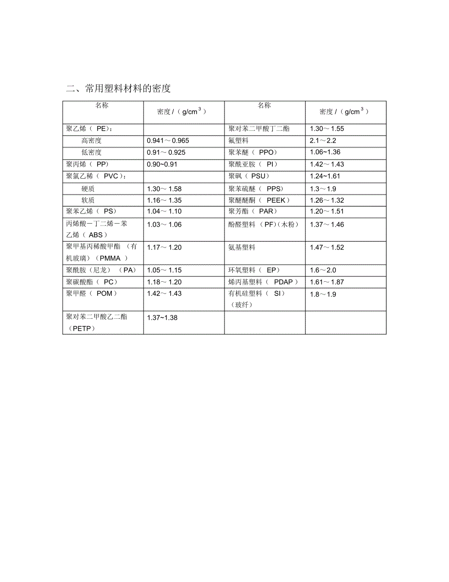 常用金属材料及高分子材料密度_第3页