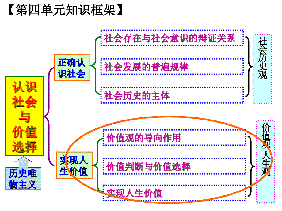 《生活与哲学》用_第2页