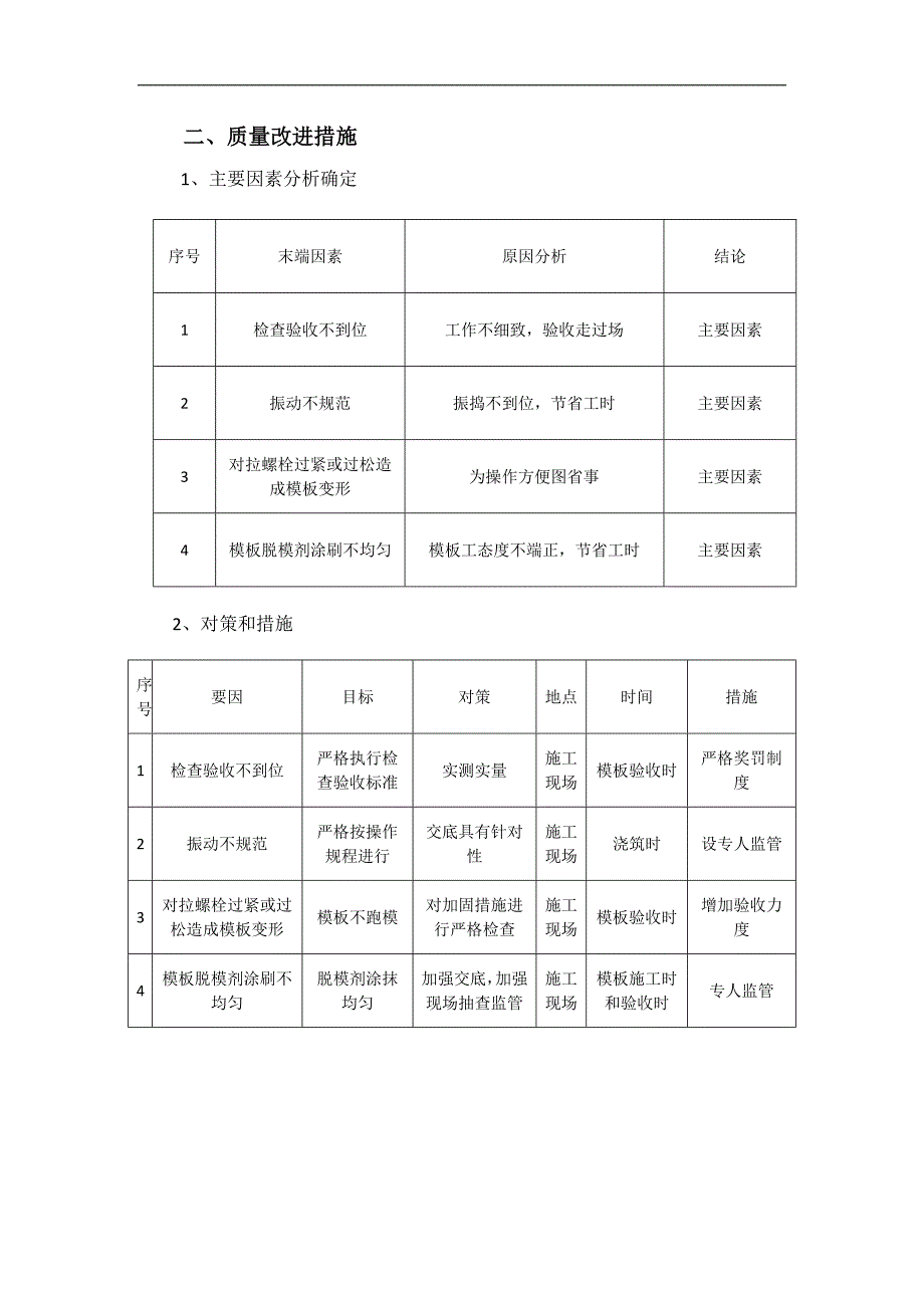 pdaca循环混凝土管理应用_第3页