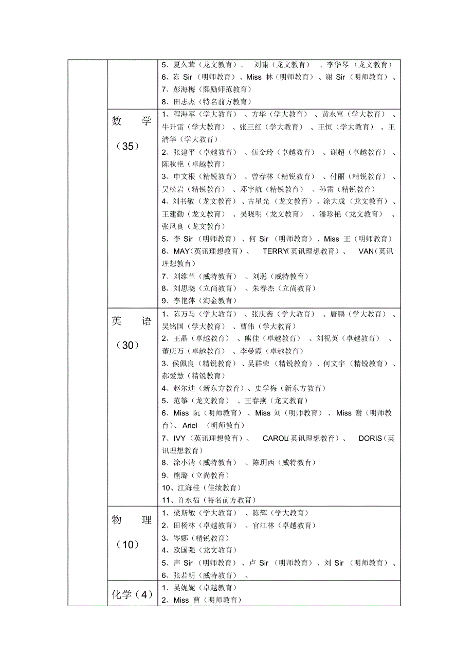 广州日报求学指南300名“TOP老师”一览表_第2页