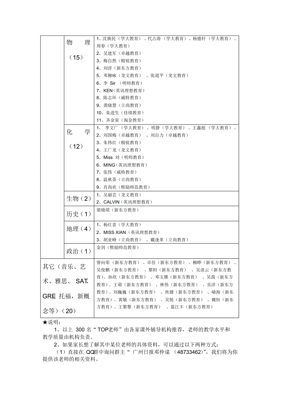 广州日报求学指南300名“TOP老师”一览表_第4页