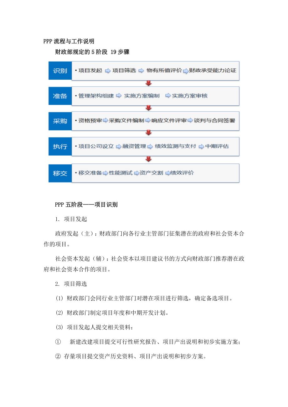 ppp流程与工作说明_第1页