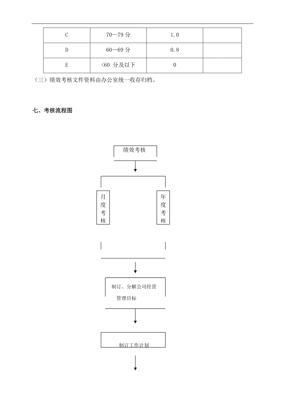 绩效考核管理办法9.28_第3页