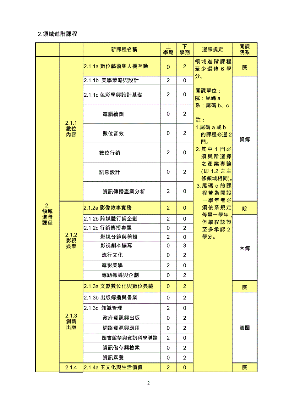 [教育学]文产选课_第2页