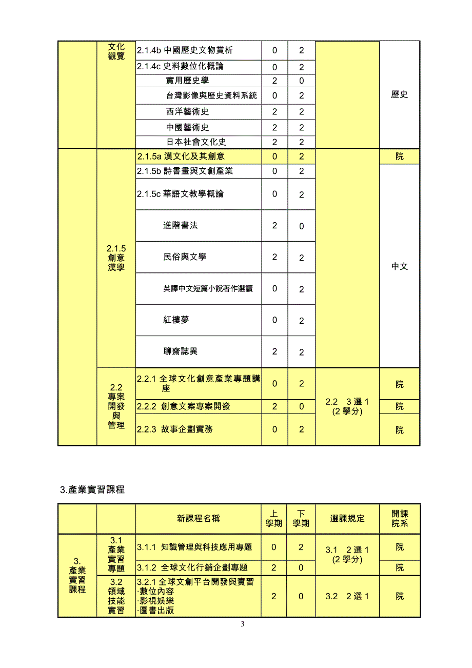 [教育学]文产选课_第3页