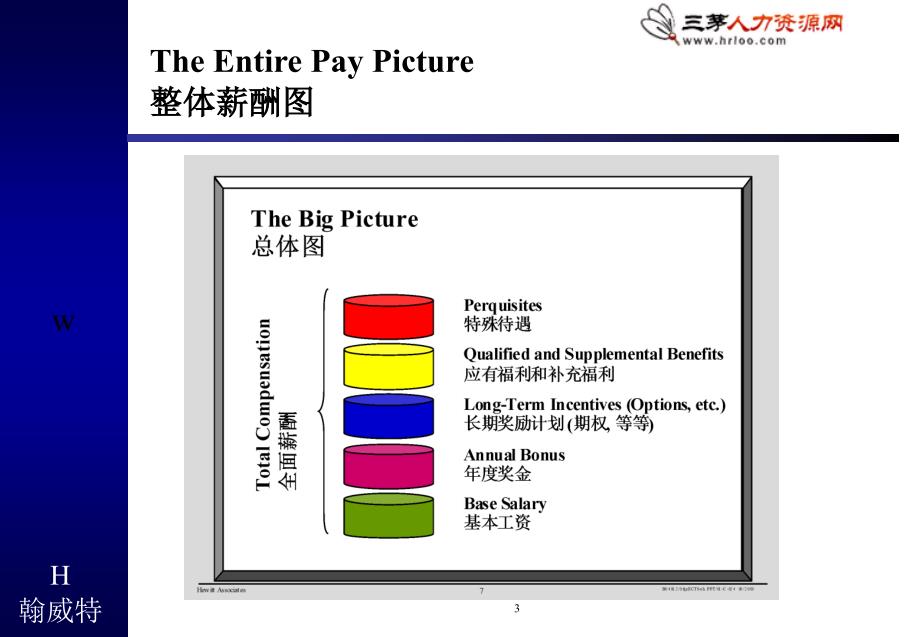 薪酬设计：以股权为基础的薪酬制度(29)_第3页