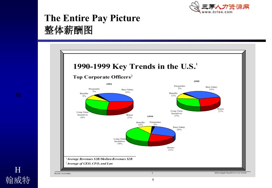 薪酬设计：以股权为基础的薪酬制度(29)_第4页