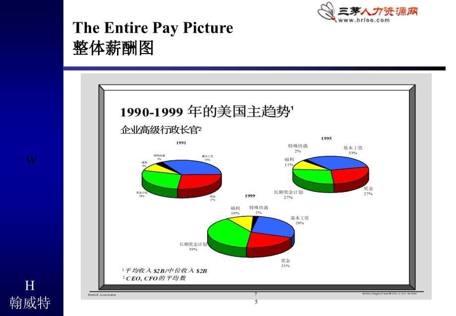 薪酬设计：以股权为基础的薪酬制度(29)_第5页