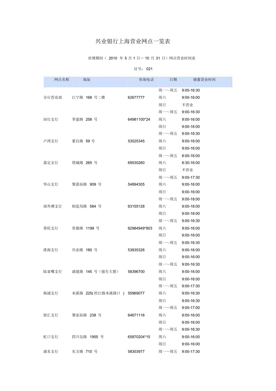 兴业银行上海营业网点一览表_第1页