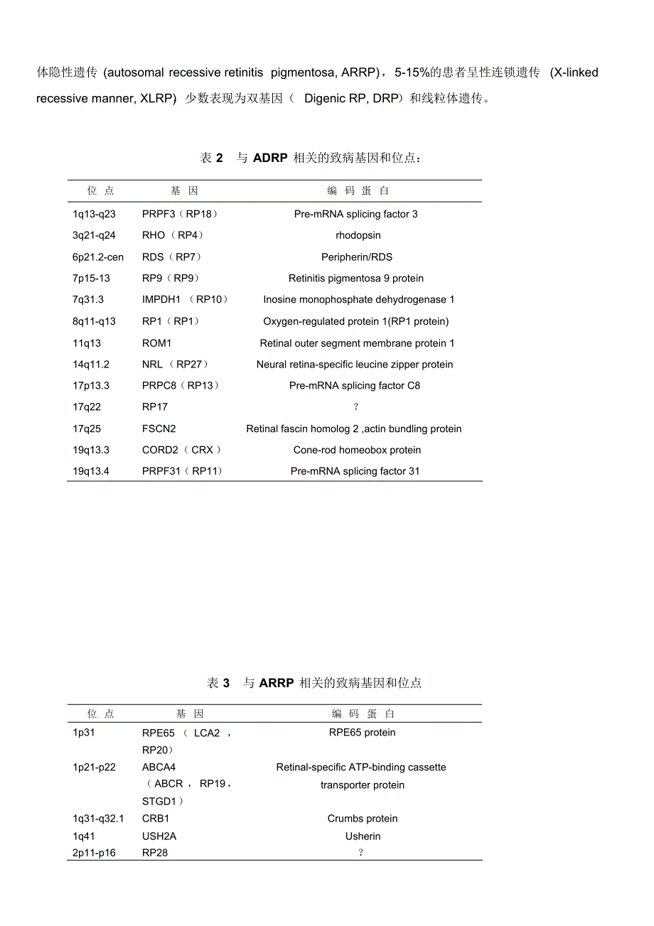 Leber先天性黑蒙的研究进展_第2页