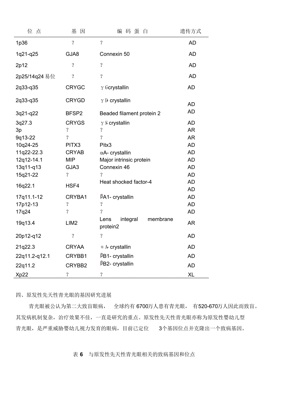 Leber先天性黑蒙的研究进展_第4页