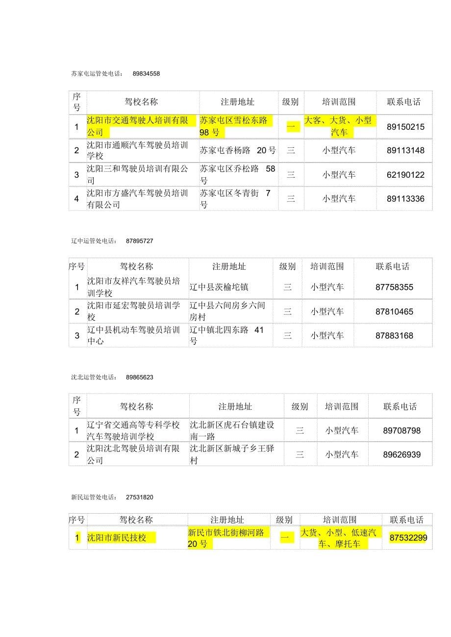 沈阳市驾校情况一览表_第5页