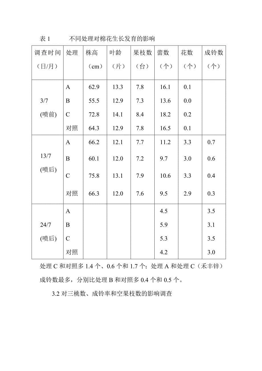 浅谈三种叶面肥在棉花上的肥效对比试验_第5页