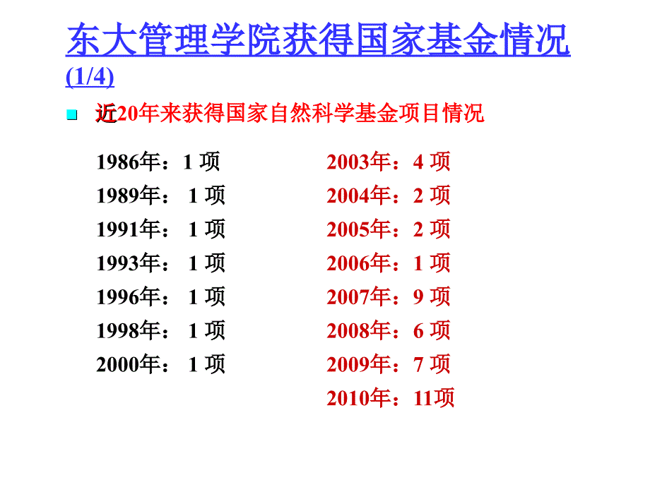 谈谈申报国家基金的体会_第3页