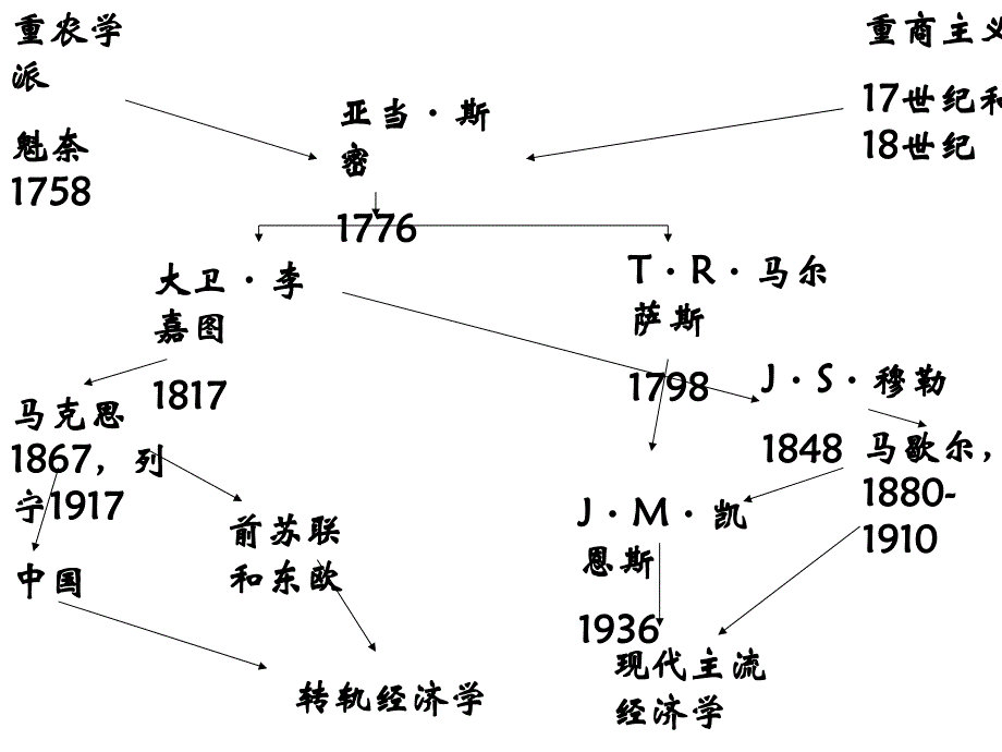 马克思经济学研究视角_第3页