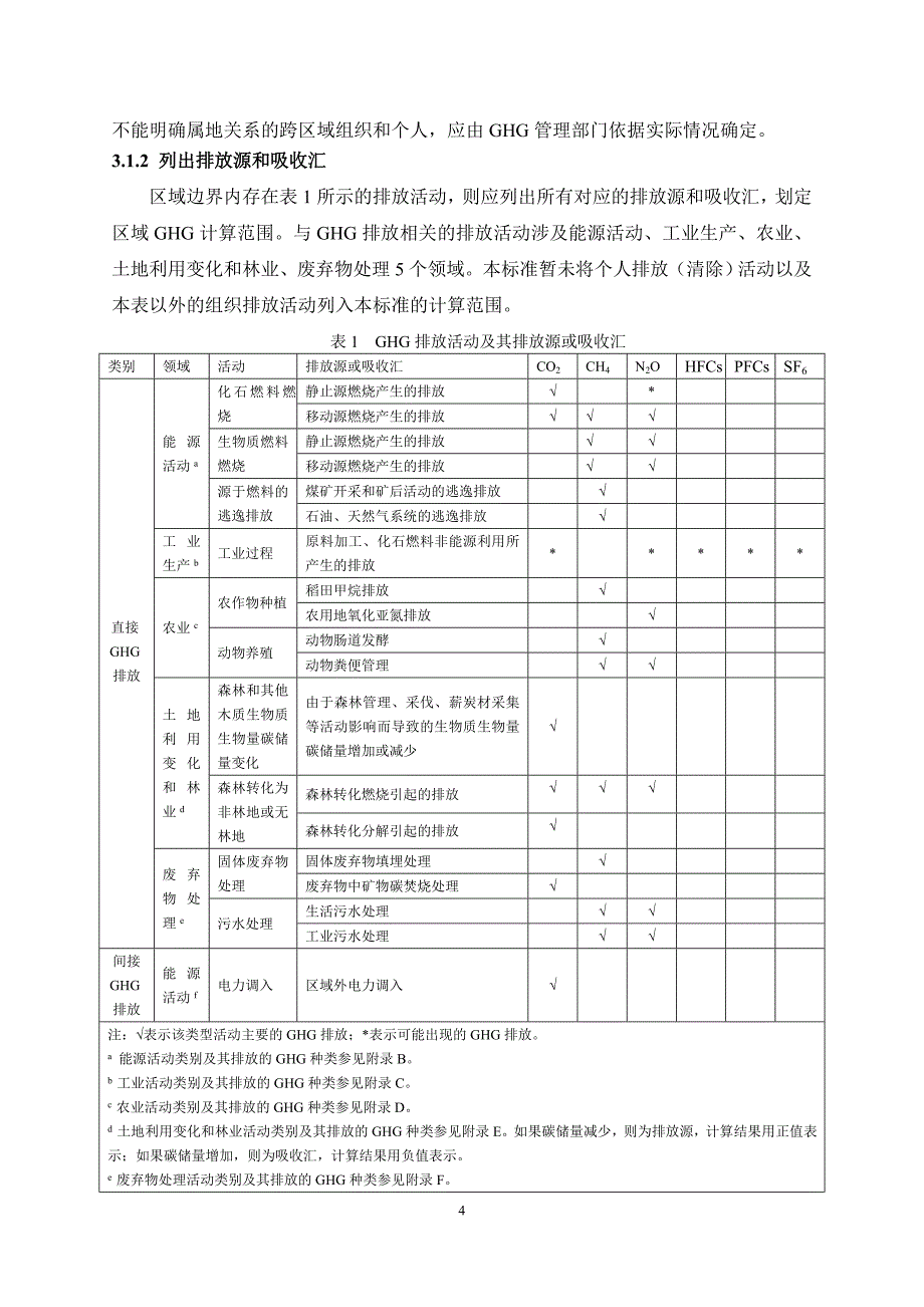 区域温室气体排放计算方法编制说明_第4页