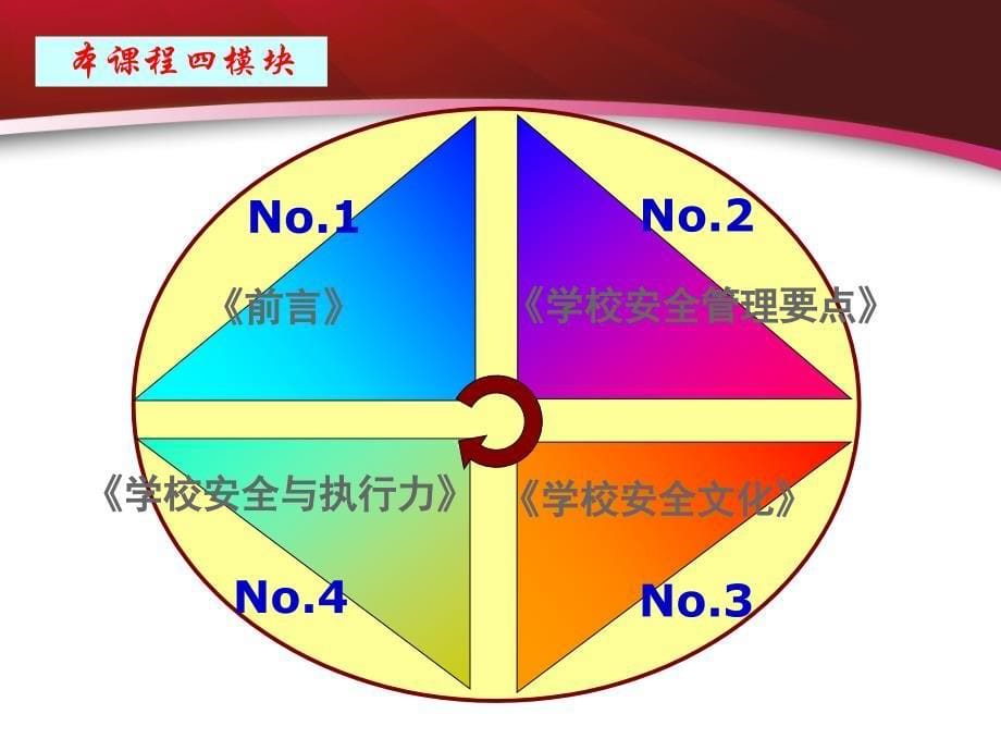 学校安全管理与安全文化 (1)_第5页