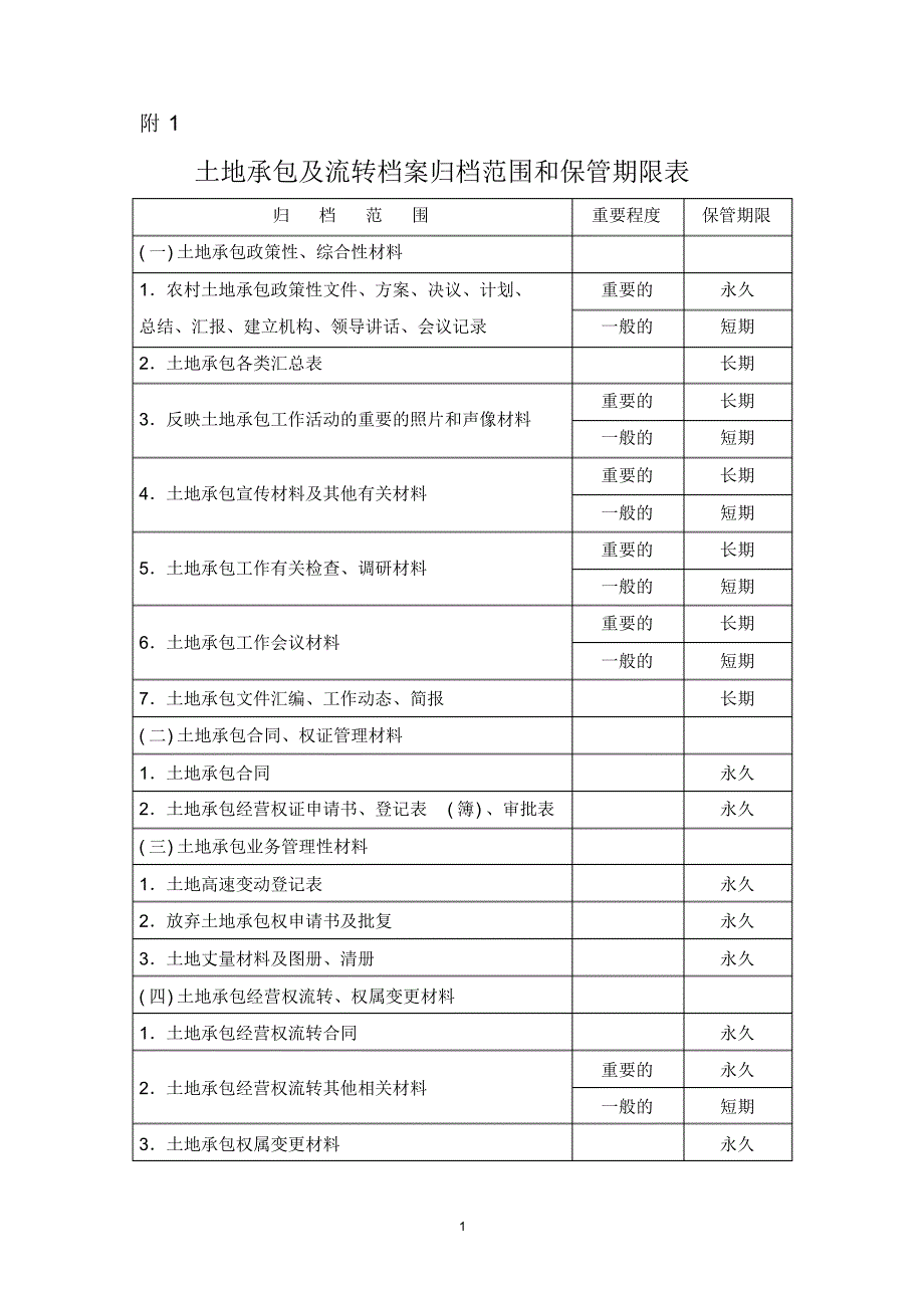 土地承包及流转档案归档范围和保管期限表_第1页